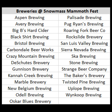 Mammoth-Fest-Brewery-List